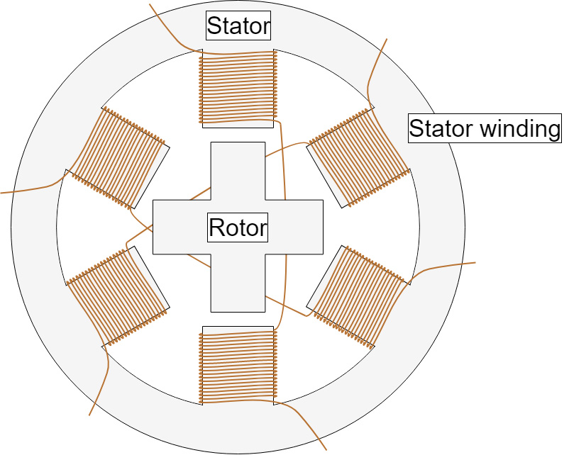 図1-ステッパーモーターの断面